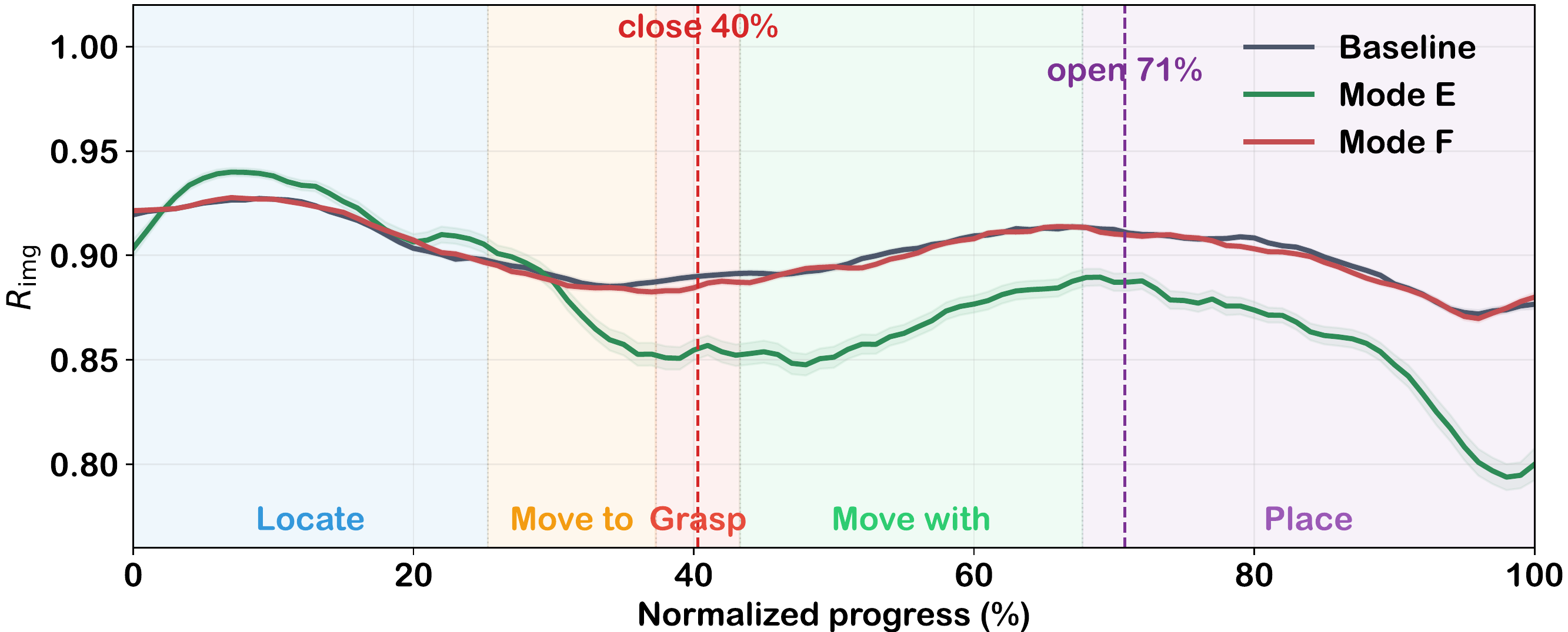 Phase-aligned Effect Ratio