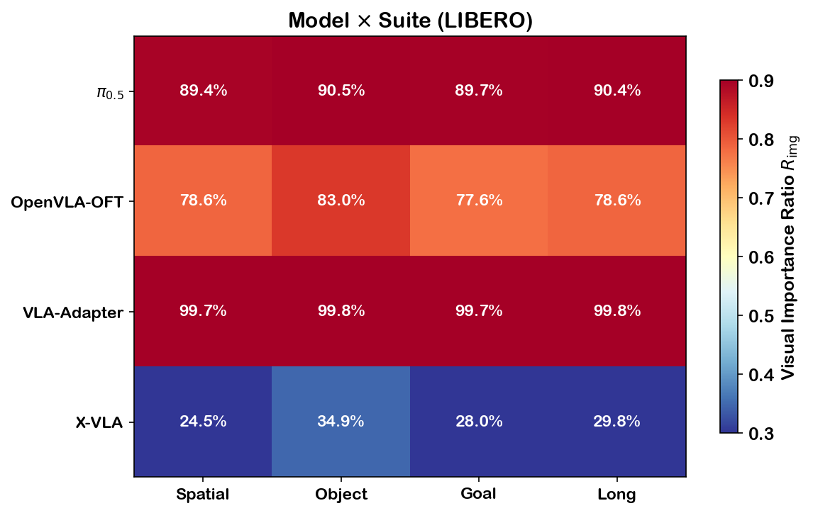 Model Suite Heatmap