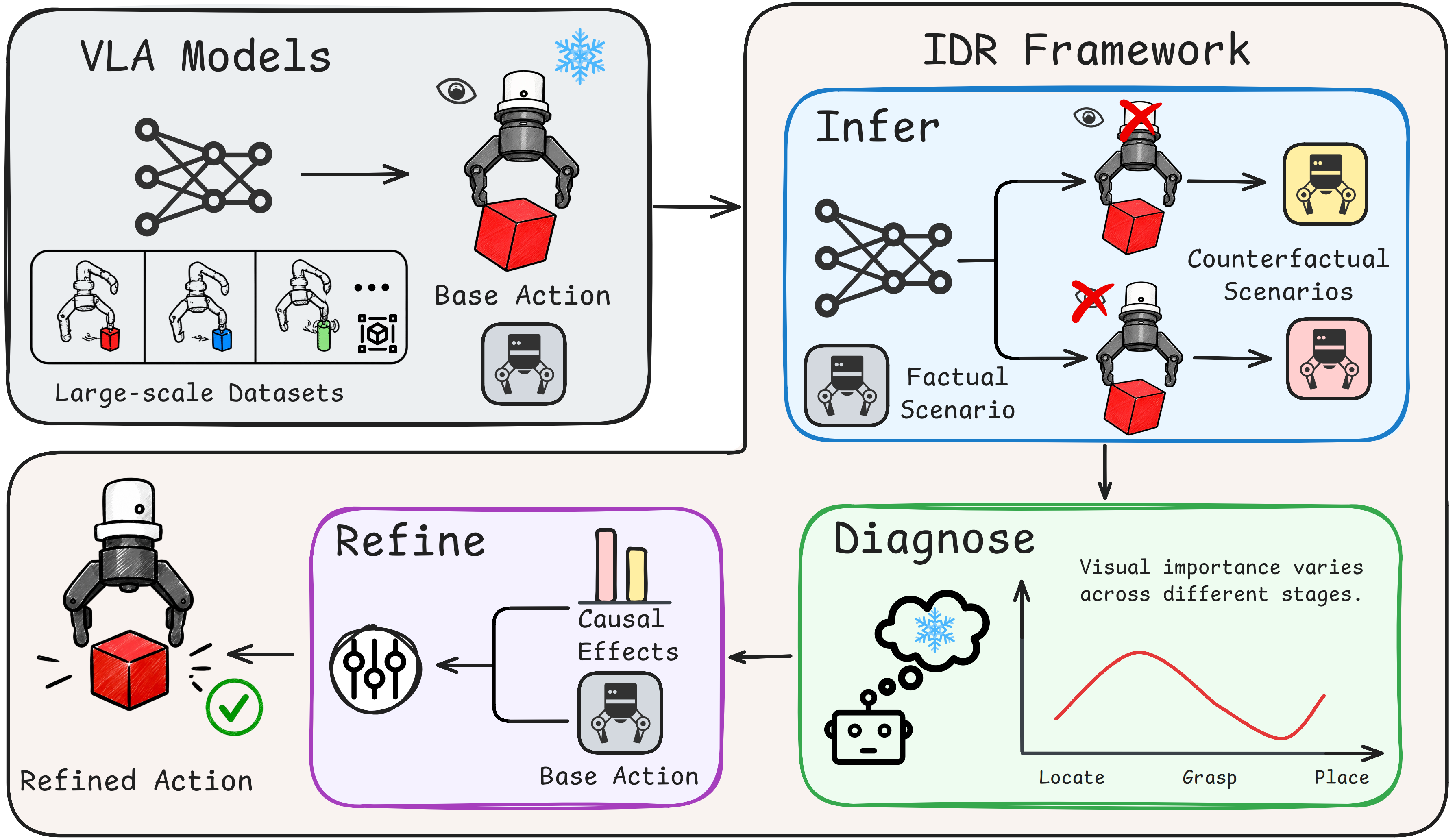 IDR Framework Overview